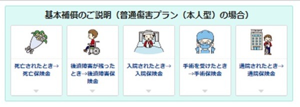 三井住友海上の傷害保険