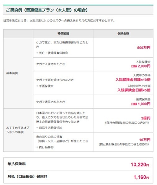 三井住友海上の傷害保険契約例