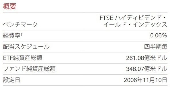 海外ETF「VYM」の特徴
