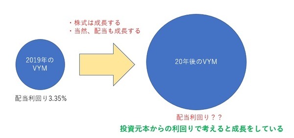 2018年には1株あたりの配当が約2倍になっています