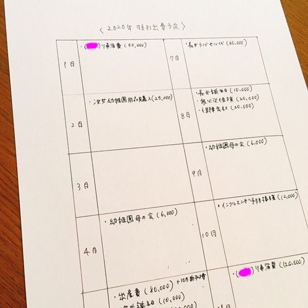 特別出費が一目でわかる「特別出費一覧表」