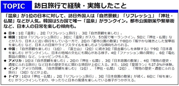 訪日旅行で経験・実施したこと