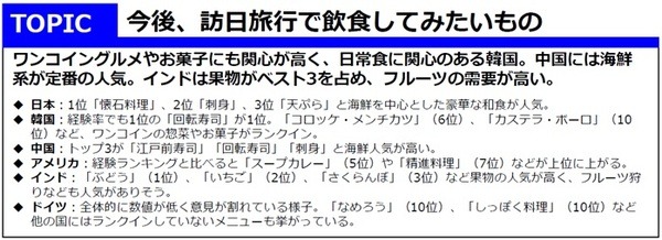 訪日旅行で飲食してみたいもの