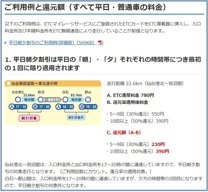 ETC割引