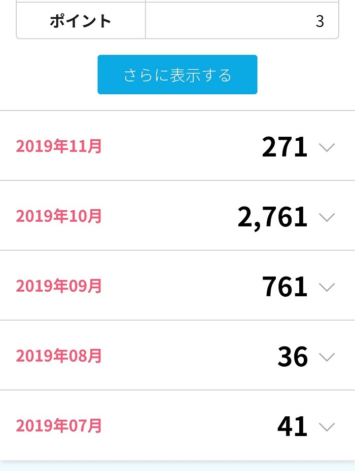 筆者の楽天インサイトでのポイント獲得履歴