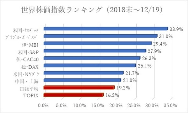 【2020年の株式相場予想】共通点は「前半勝負」　上値2万5,000円を越える要因と下値2万2,000円を下回る要因をさぐる