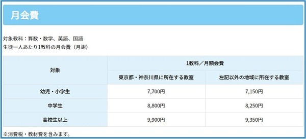 公文式の月会費