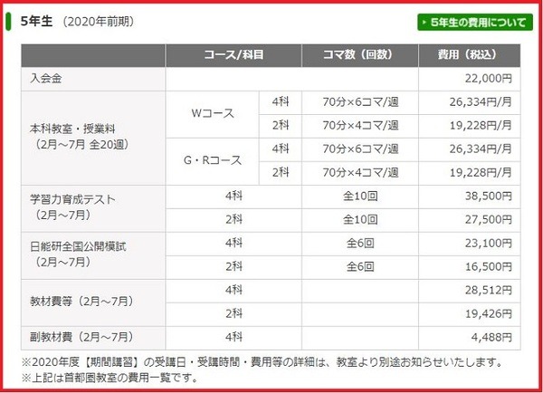 日能研5年生費用