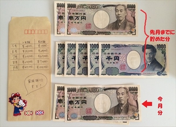 5か月で10万円　わたしと一緒に貯めましょう！【3か月目】