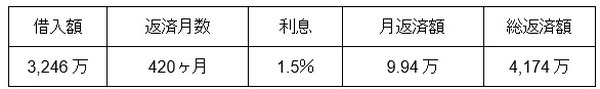 全期間固定を想定した場合