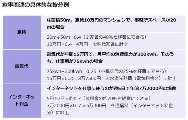 家事の按分例