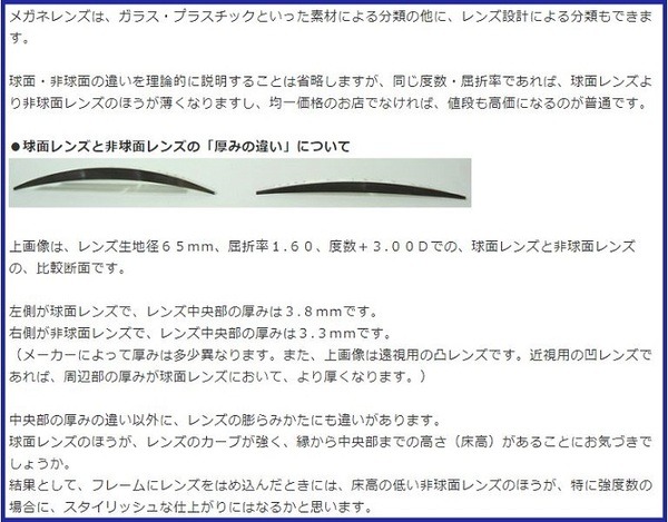 球面レンズと非球面レンズ