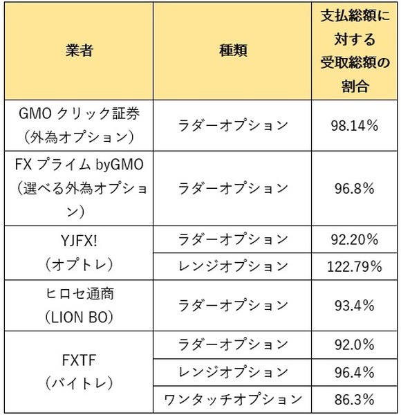 バイナリーオプション取引実績