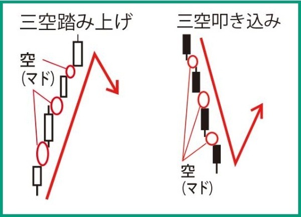 三空踏み上げと三空叩き込み