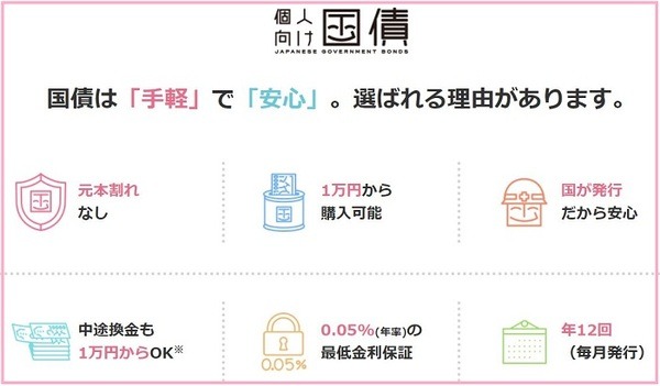 個人向け国債が選ばれる理由