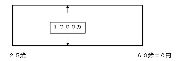 必ずやって来る「お一人さま」　その時までに知っておくべきお金の知識