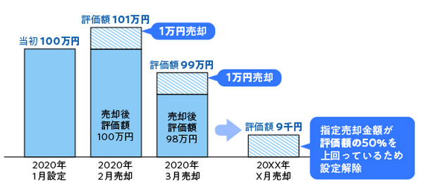 金額指定