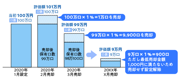 低率指定