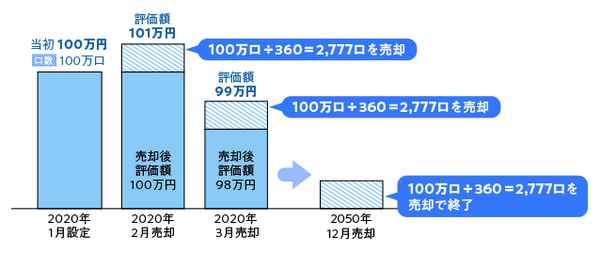 期間指定