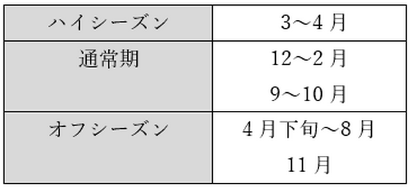 シーズン一覧表