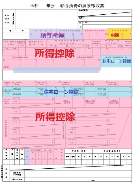 給与所得の源泉徴収票