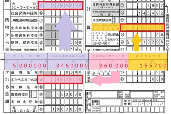 源泉徴収票に基づき還付金は計算される