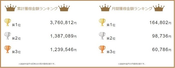 獲得金額ランキング