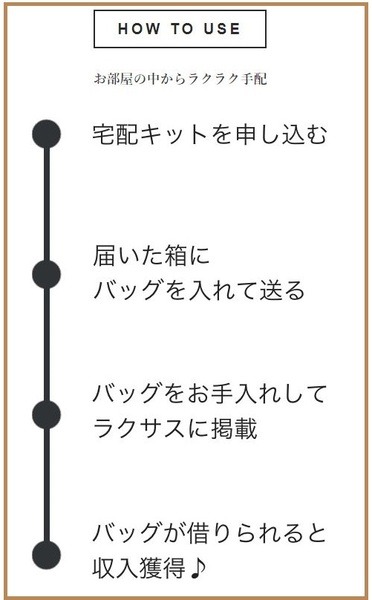 ラクサスX 手順