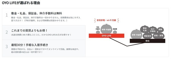 OYO LIFE