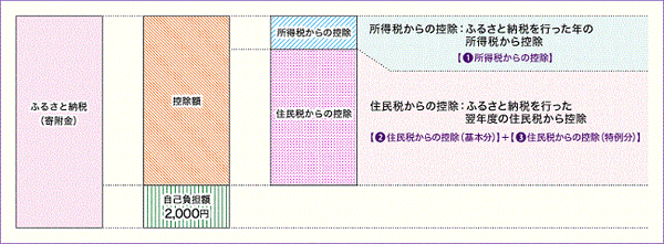 ふるさと納税で「損する」のはこんな人