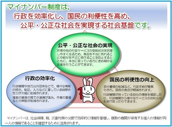 マイナンバー制度導入の目的