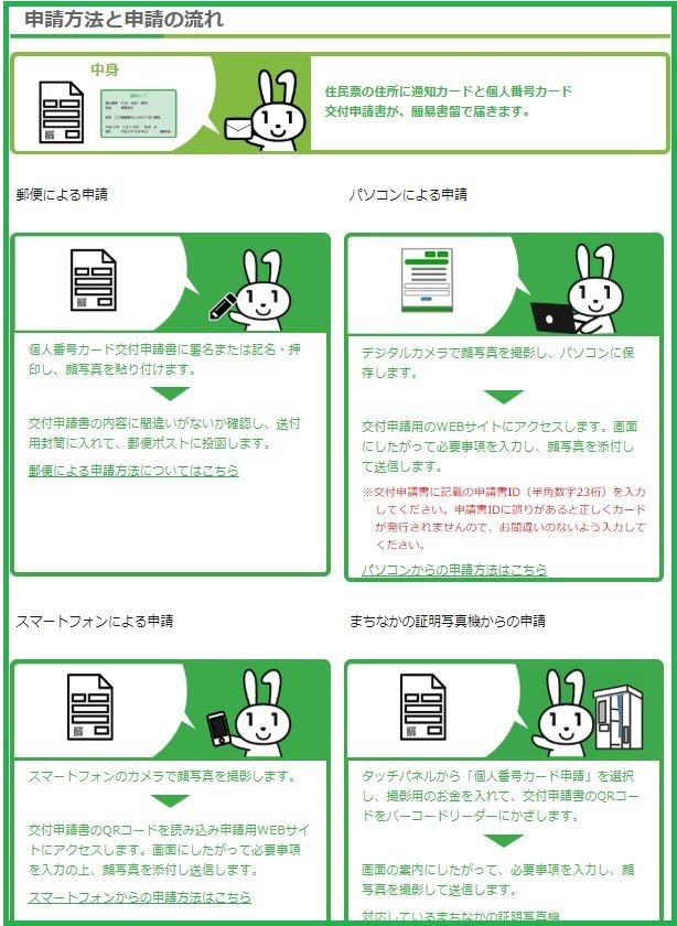 マイナンバーカード申請の流れ