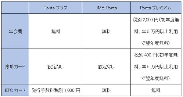 3枚の維持コスト比較