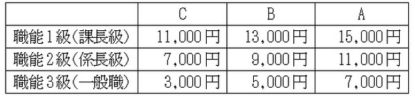 企業内の掛け金額