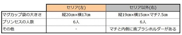 セリアとそれ以外の巾着袋比較表