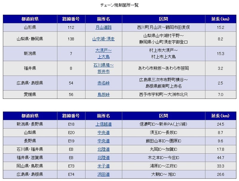 チェーン規制箇所一覧