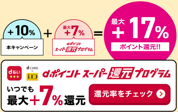 ドコモサービスの利用状況に応じて最大＋17％還元