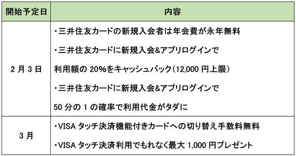 以下のようなキャンペーンを実施予定