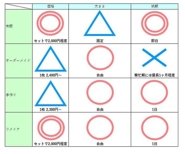 布団カバー一覧