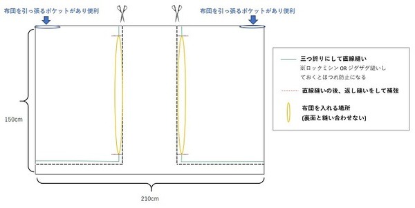 作り方