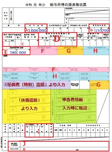 年末調整済みである給与所得の源泉徴収票