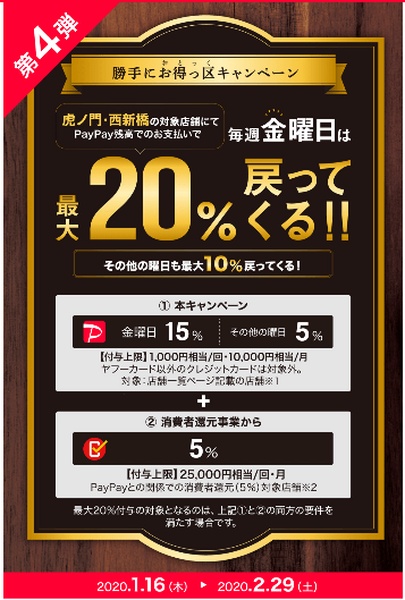 虎ノ門・西新橋の対象店舗で最大20％還元