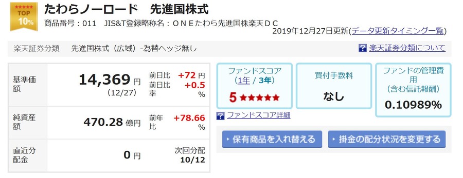 信託報酬が安いたわらノーロード