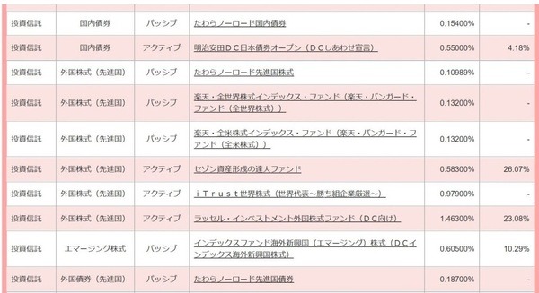 たわらノーロード先進国株式