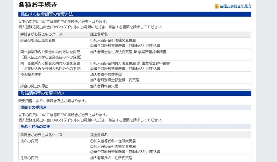郵送なので掛け金を増やすのに時間がかかる