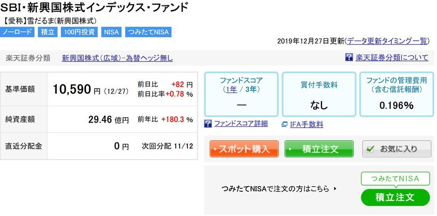 SBI新興国株式インデックスファンド