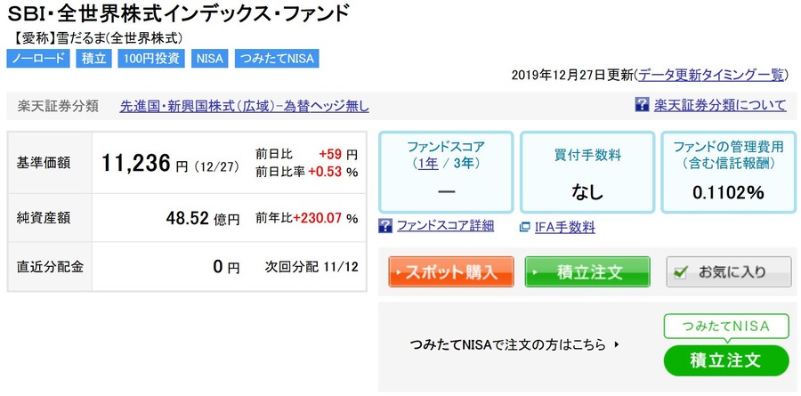 SBI全世界株式インデックスファンド