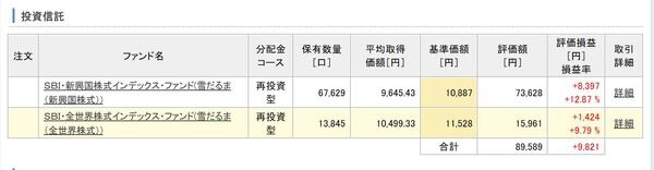 利益はそのまま見られます
