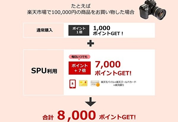 SPUをクリアする1