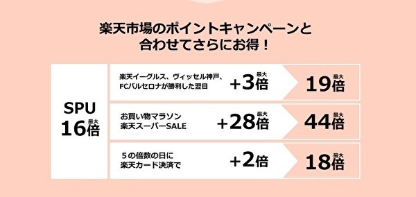 SPUをクリアする2